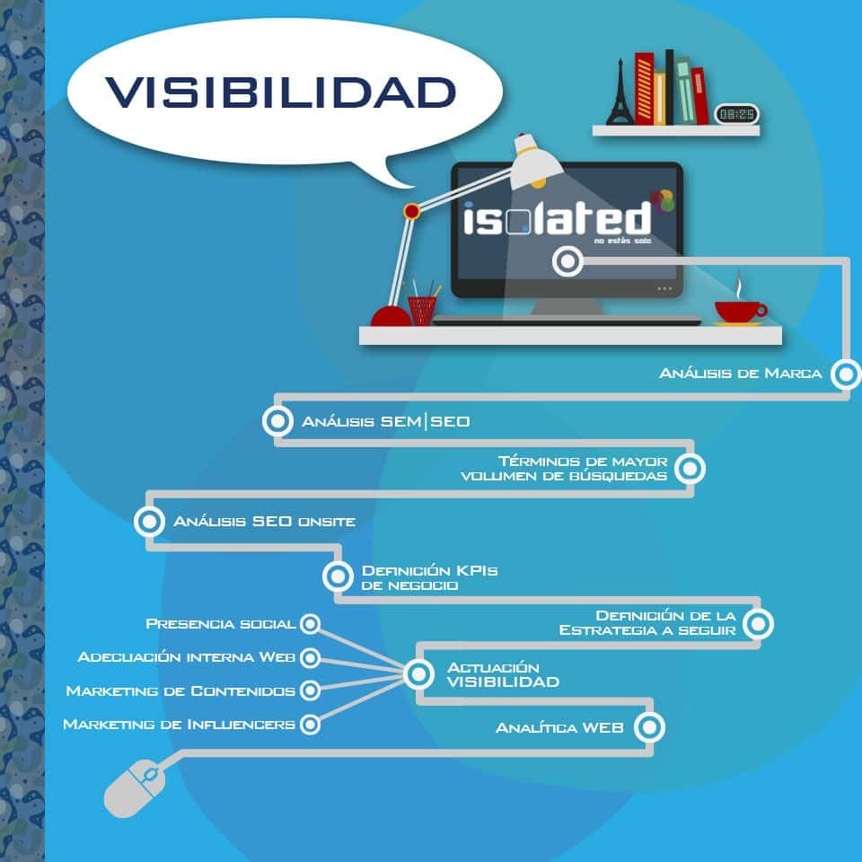 Infografía visibilidad web