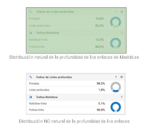 Guia-para-hacer-una-estrategia-de-enlaces-o-Linkbuilding-de-calidad-3