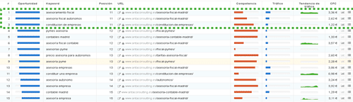 Guia-para-hacer-una-estrategia-de-enlaces-o-Linkbuilding-de-calidad-4