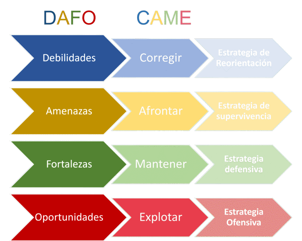 Esquema de estrategia digital de Estrategika Digital